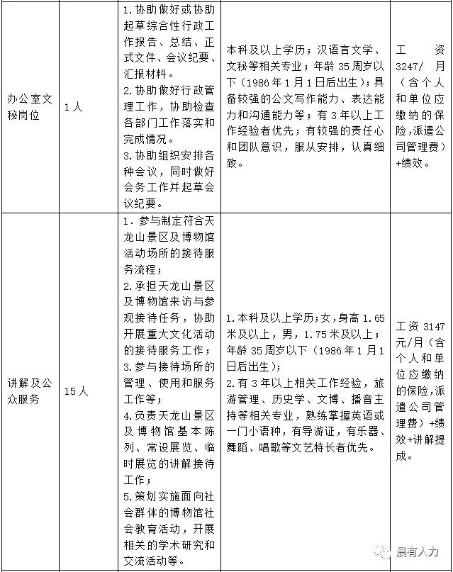 太原市天龙山石窟博物馆,山西晋商博物馆2021年招聘