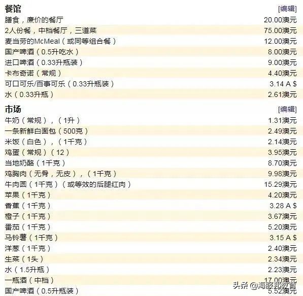 在澳洲留学一年要多少钱入境,在澳洲留学一个月多少流量