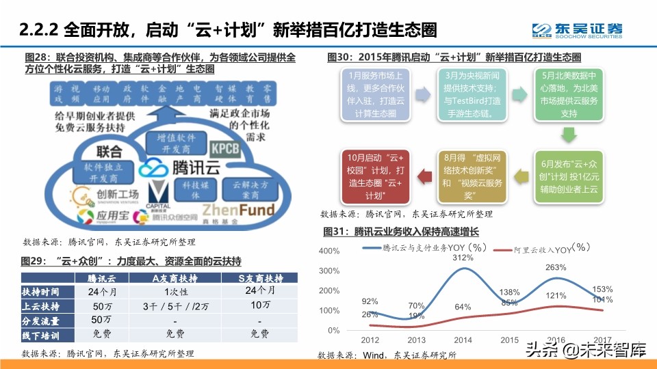 腾讯云产业深度分析,腾讯云优势详解