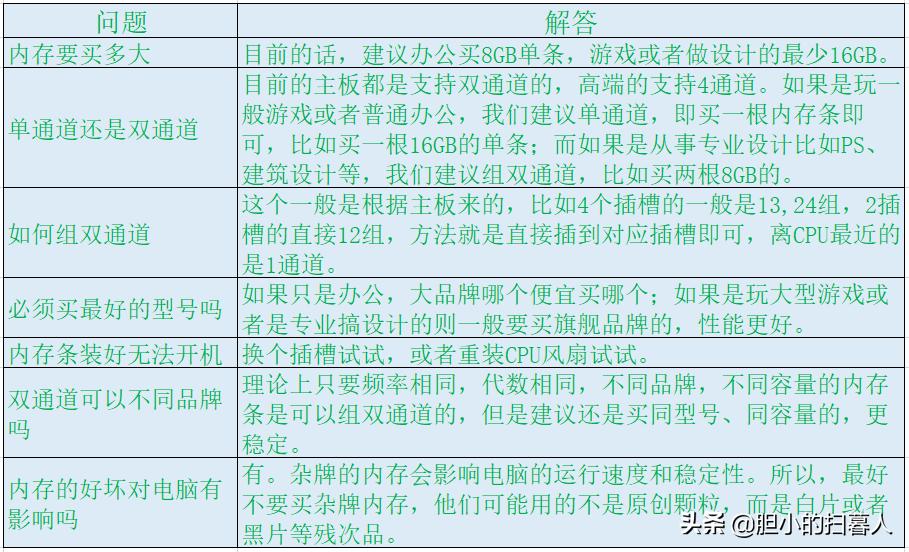 如何选适合自己的台式机内存条,台式机内存条大小推荐