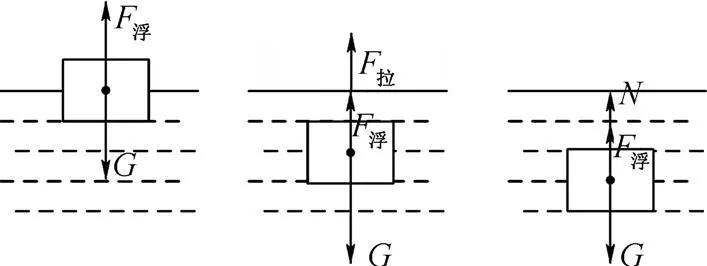 浮力压强经典易错题答案及解析,八年级压强浮力易错题含答案
