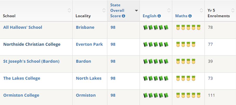 昆士兰州奥米斯顿私立学院：名列昆州第五，力展教育宏图