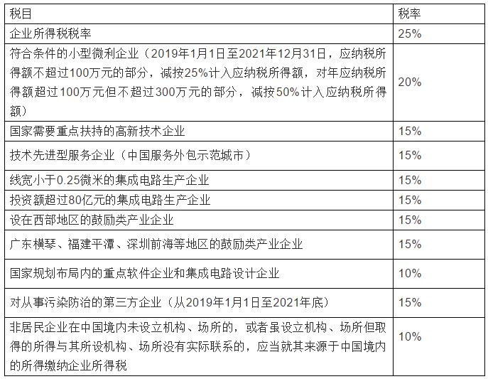 2023税率表大全,23年18个税种税率一览表查询
