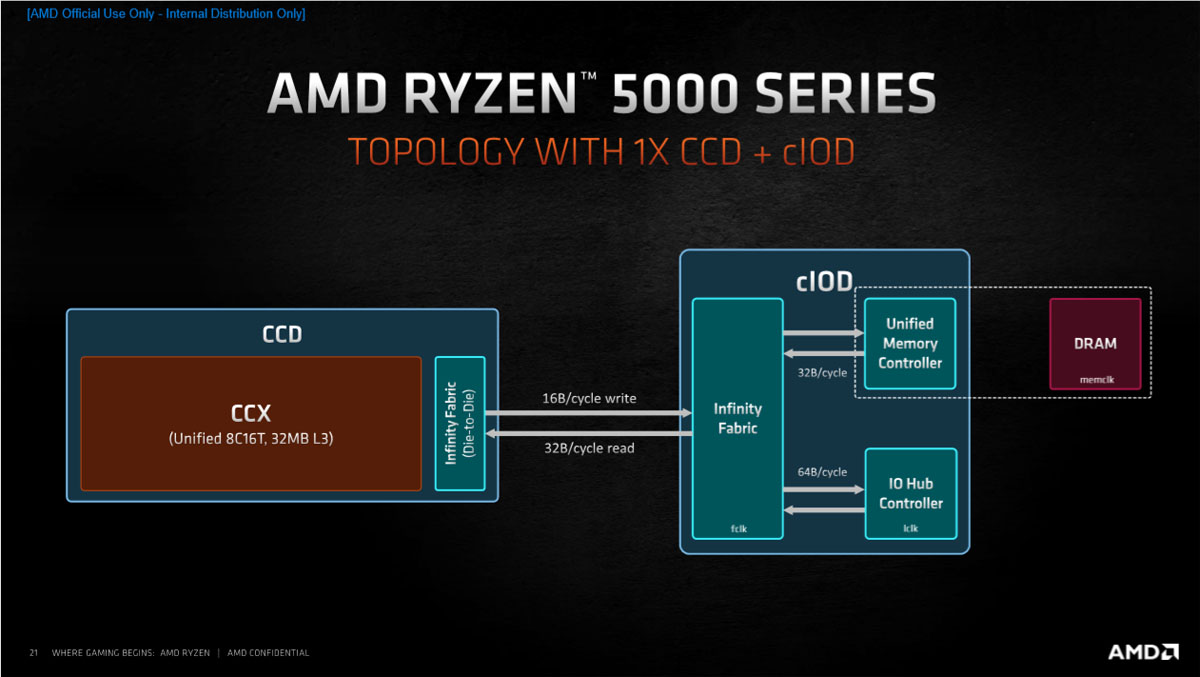2020年最强核显cpu,笔记本cpu排行榜2021天梯图
