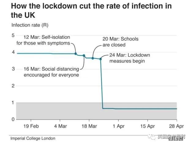 英国首相鲍里斯被感染,英国首相鲍里斯疫情政策