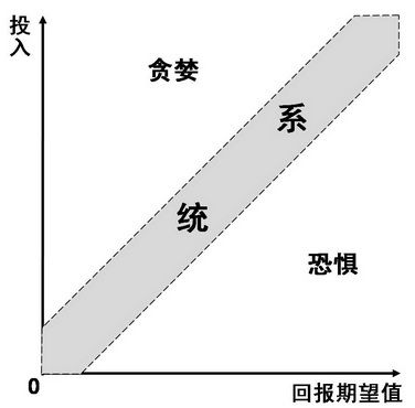 外汇期货怎么赚钱,做外汇期货真的赚钱吗