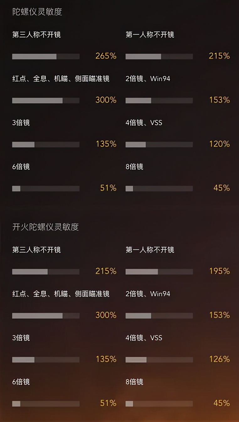 和平精英陀螺仪瓶颈期怎么练,陀螺仪如何做到又快又准