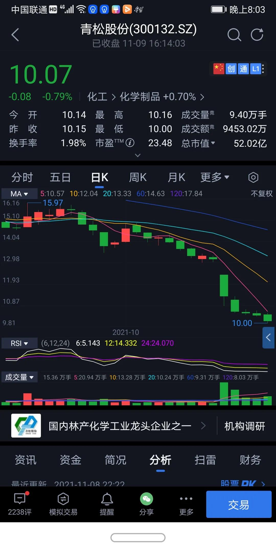 青松股份今日情况,青松股份最新状况