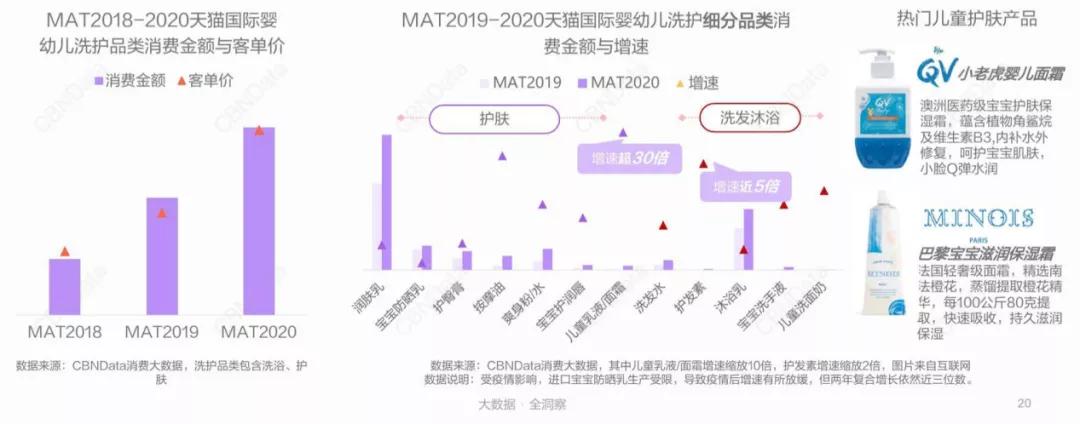 我国首个儿童化妆品监管法规落地,儿童化妆品专项整治