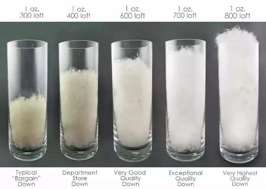 这个冬天很冷需要一件羽绒服,这个季节真的很需要羽绒服暖身