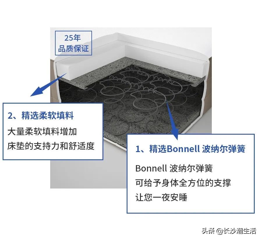 宜家哈斯洛床垫测评,宜家胡恩德沃格床垫测评