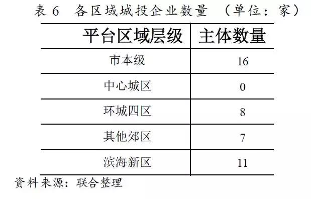 天津各区经济发展前景排行,天津发展优势和发展目标