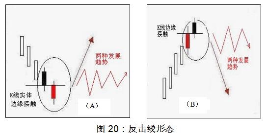 外汇k线图实训的报告,黄金外汇k线图日线怎么分析