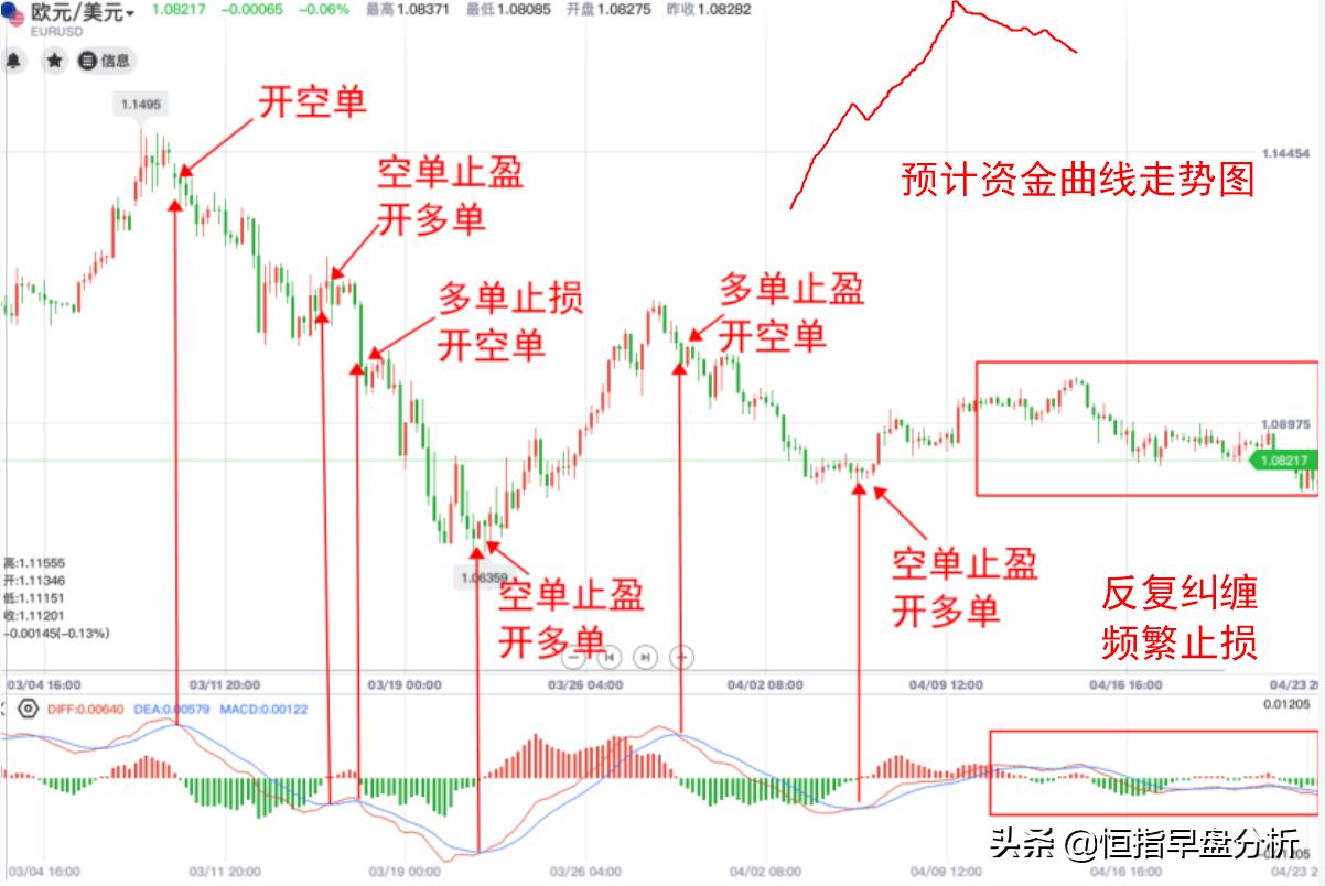 多图预警蓝朋友,多图预警