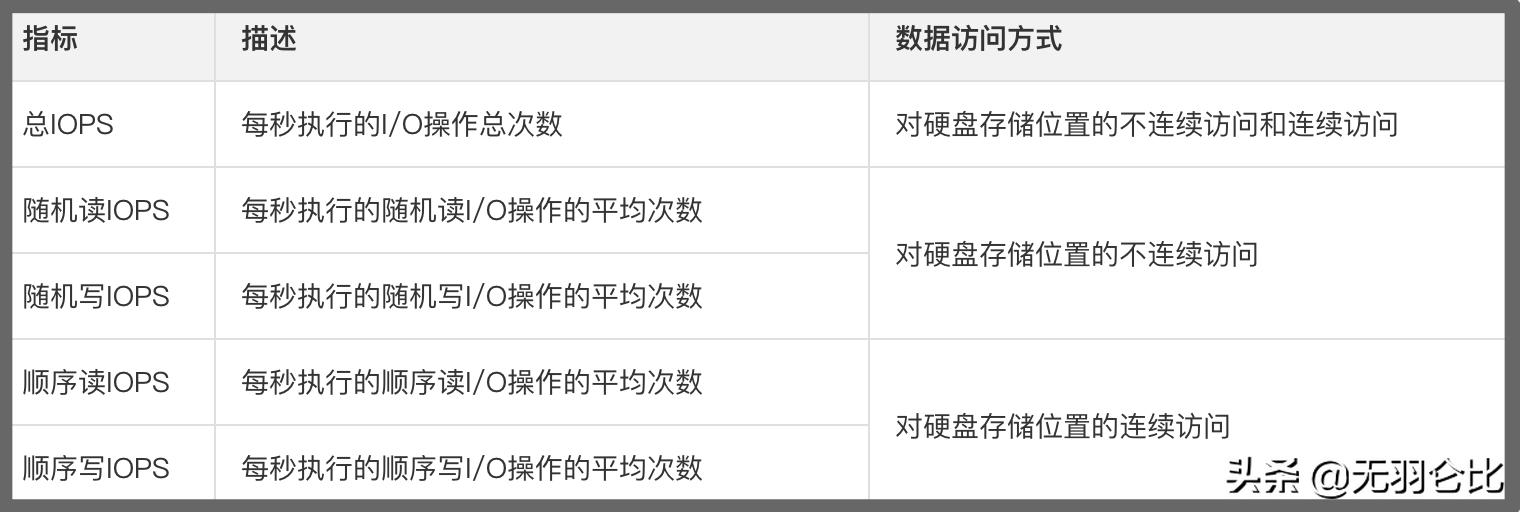 阿里云ecs读取本地资源,阿里云ecs弹性扩容怎么配置