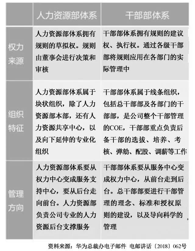 干部强则企业强!一文详解华为持续运营近30年的干部管理体系