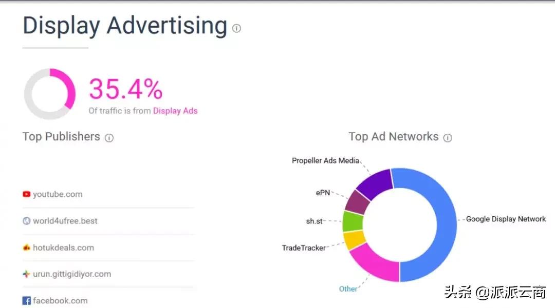 2020年,亚马逊卖家要不要做独立站?怎么才能做好做独立站?