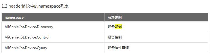 记录物联系统对接天猫精灵过程,给后来者避过一些坑