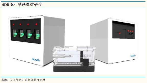 万孚生物2023年目标价,万孚生物最新上市消息