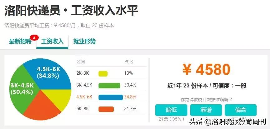 洛阳瀍河教师工资,洛阳和郑州教师工资对比