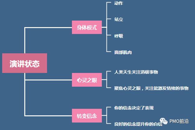 5分钟高效演讲,5分钟演讲口才训练