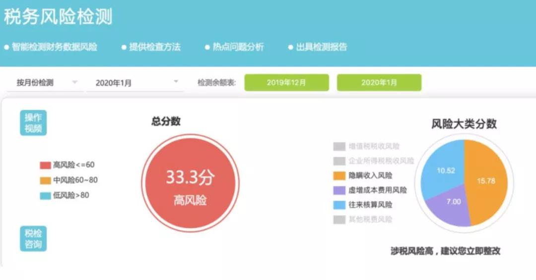 会计跨年发票有用吗,跨年收到费用发票如何做到上年去