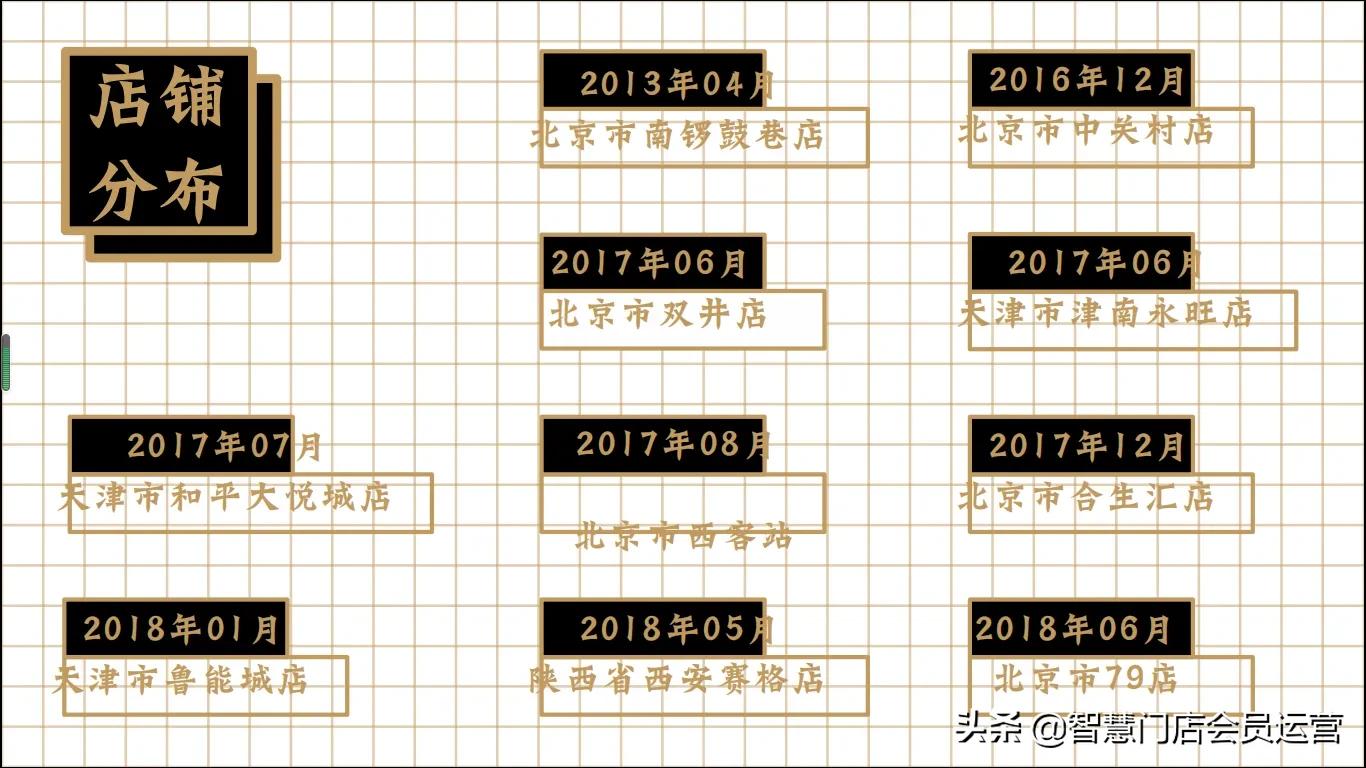 鑼堕ギ鍝佺墝鍔犵洘娴嬭瘎,涓紡鑼堕ギ鍝佺墝鍔犵洘