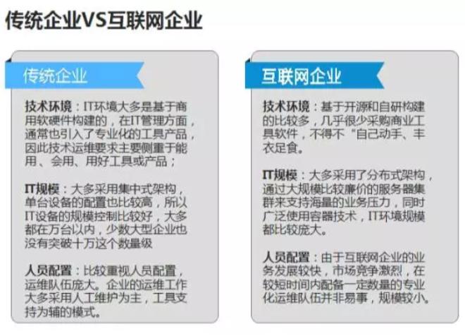 人工智能在it运维中的研究,人工智能运维工程基础