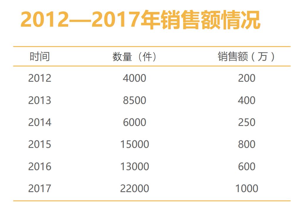 ppt数据图表怎么随着数据更改,ppt中数据怎么用曲线图做出来