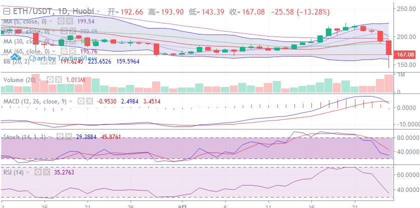 最近主流币大跌是怎么回事,主流币大跌原因