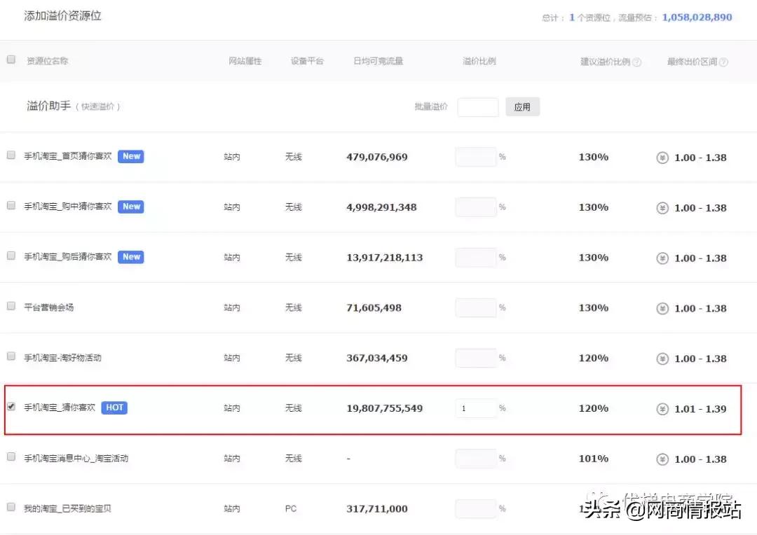 如何操作手淘首页访客,手淘首页推荐访客特征
