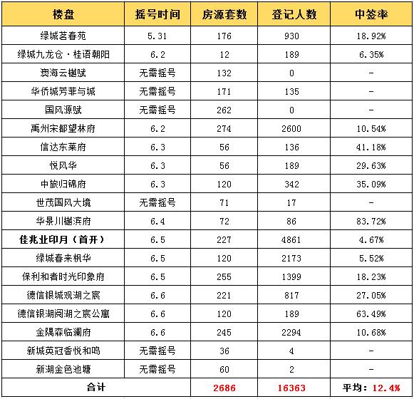 杭州上河公元楼盘怎么样,湘湖原著楼盘怎么样