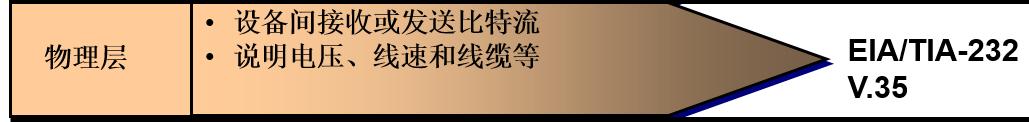 osi七层网络模型详解视频,osi七层网络模型如何理解