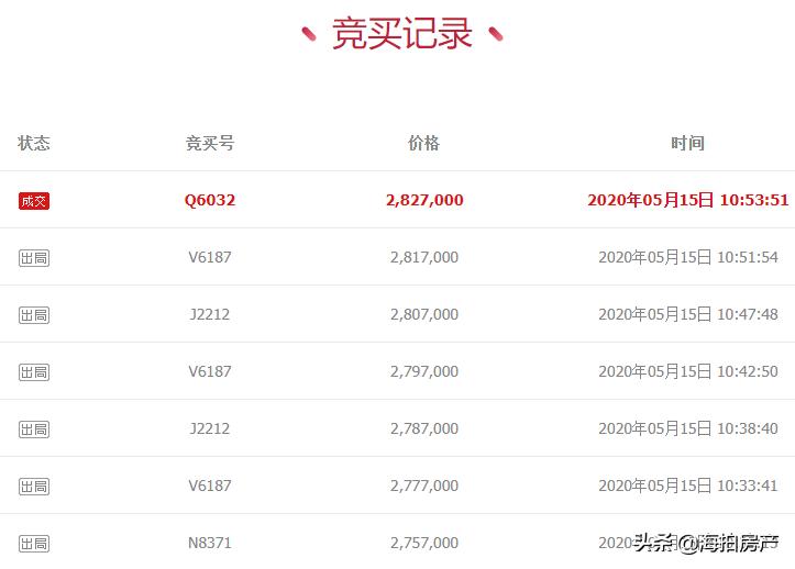 南京江宁南方花园价格,南方花园拍卖现场图片大全