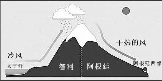 了解葡萄酒常识,解读阿根廷