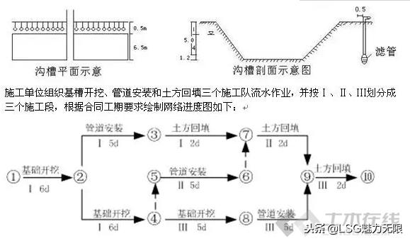 市政给排水主要做些什么,市政给排水设计入门基础知识