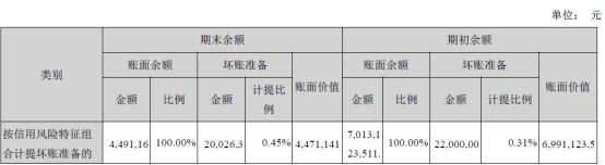 被st的公司有哪些,被st的股票有多少家