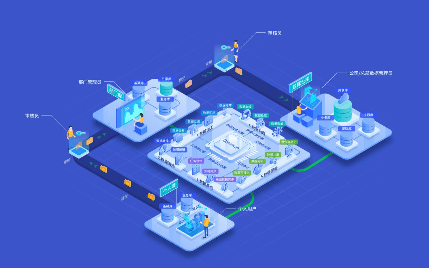 大数据智能分析的六个特征,大数据人工智能等技术的趋势分析