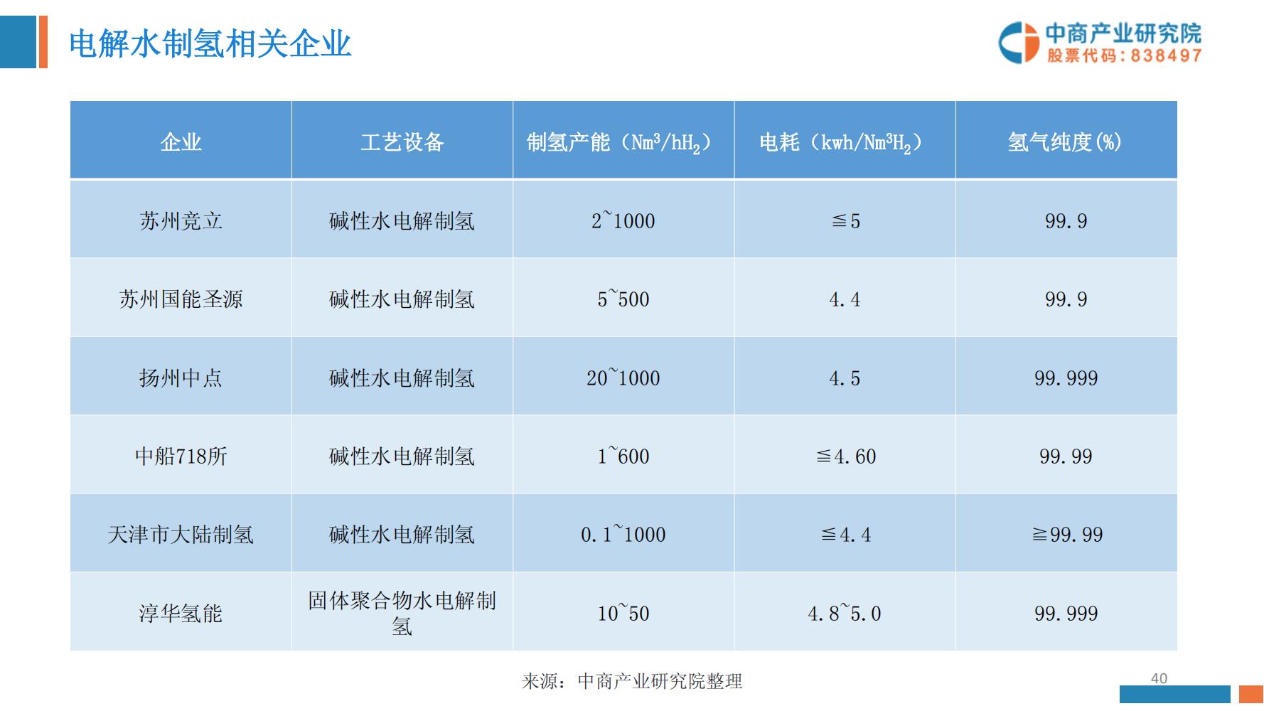 氢能源行业深度报告,氢能源全面报告2019