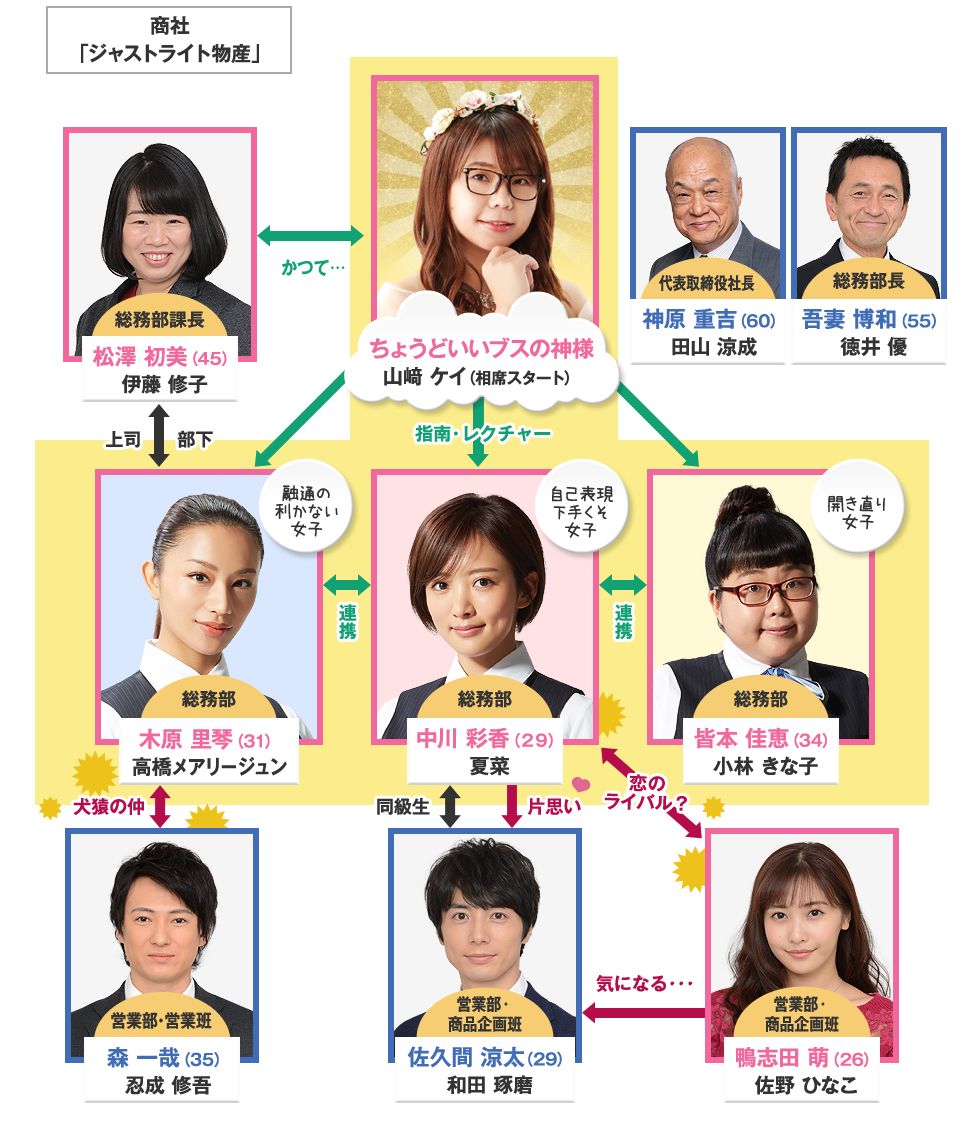 2019完整电视剧,2019冬剧场动画