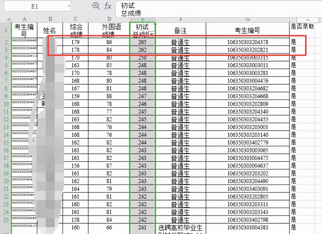 重庆会计专业考研学校,重庆科技大学会计专硕
