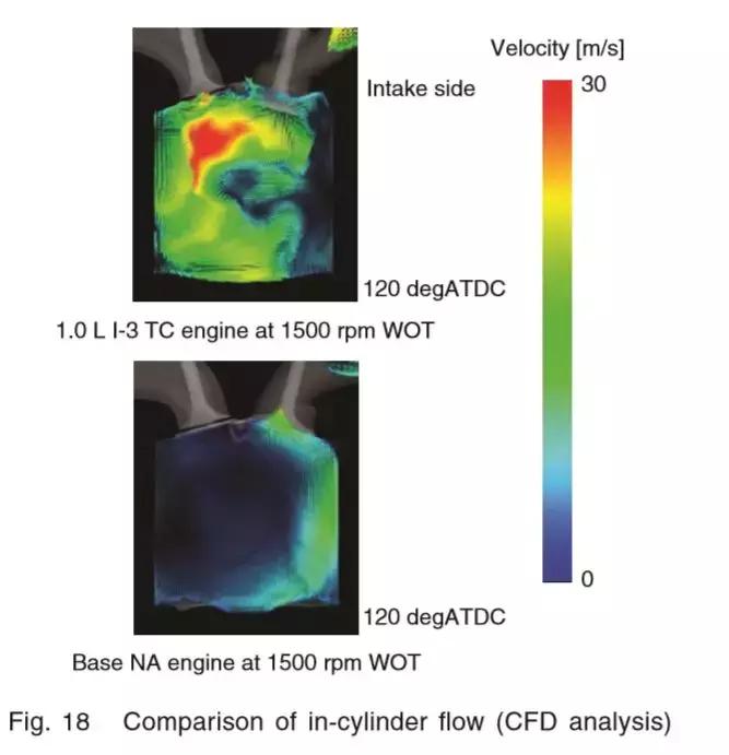 剖析凌派180TURBO发动机,这是广本科研人员的个性表达方式