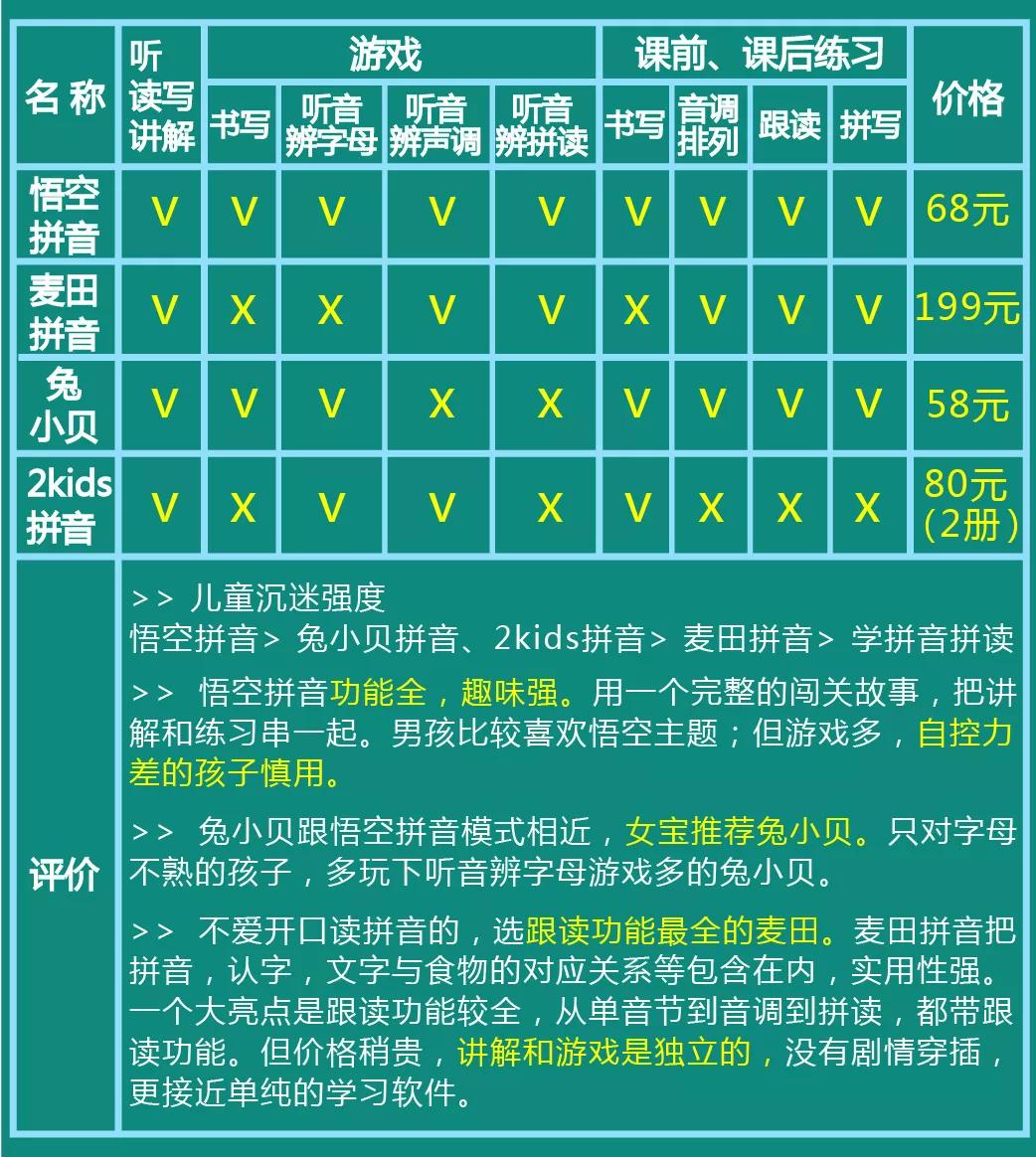 一年级读拼音写汉语字看图写话,一年级看图写话拼音