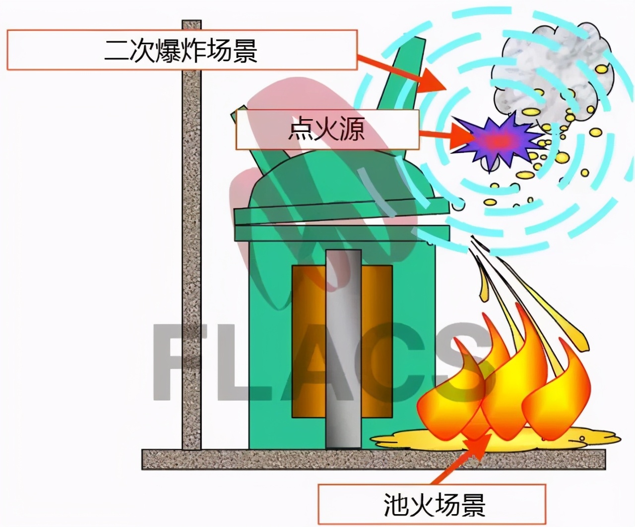 变压器为什么会爆,变压器为什么容易爆炸