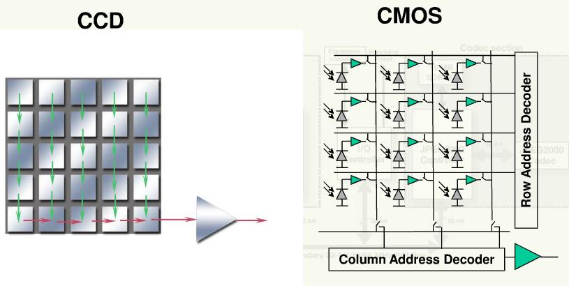 真空成像器件和真空成像器件异同,光学成像器件