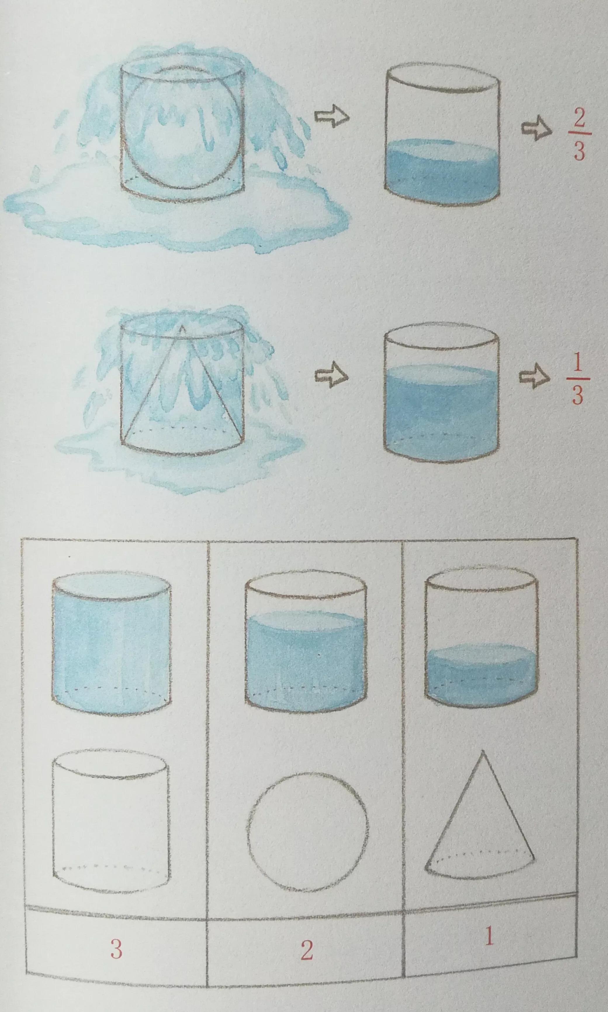 圆锥体体积公式的推导视频,圆柱体与圆锥体体积公式推导