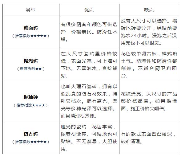 装修客厅选用木地板还是地砖好看,客厅瓷砖和木地板混搭整体效果图