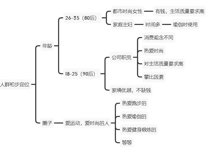 淘宝店铺推荐高端产品有哪些优势,在淘宝根据关键词如何选好产品