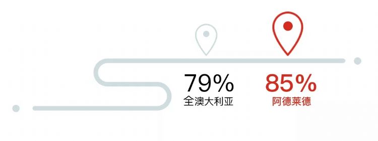 澳洲南澳留学条件,南澳留学生的真实生活