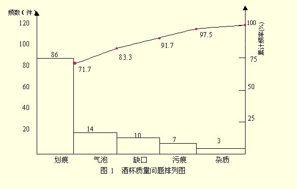 数据分析常用的四种方法,常见的数据分析的方法你学会了吗